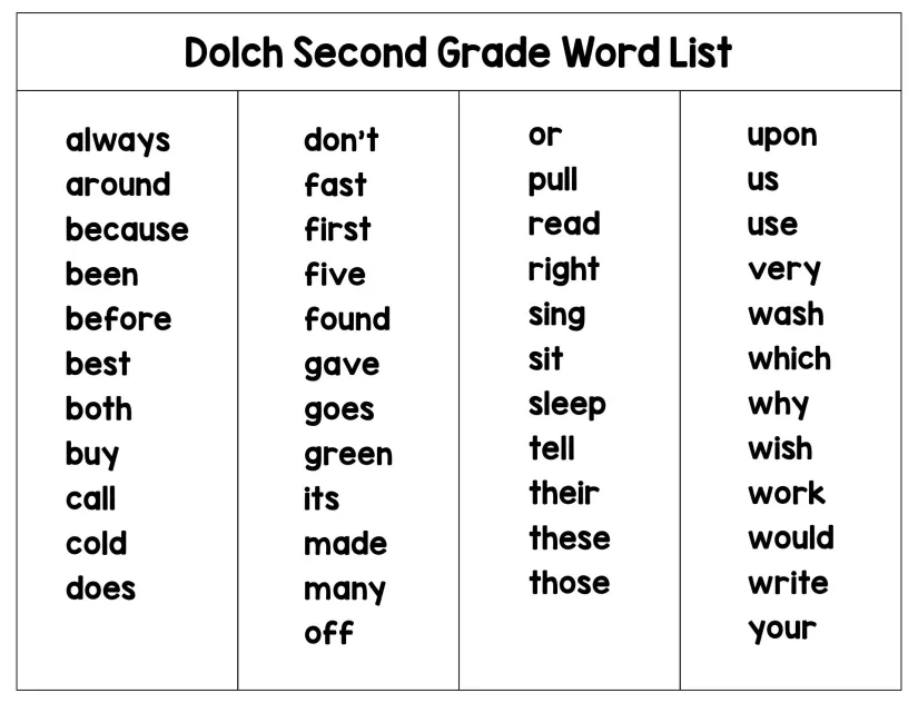 Second Grade Sight Words List