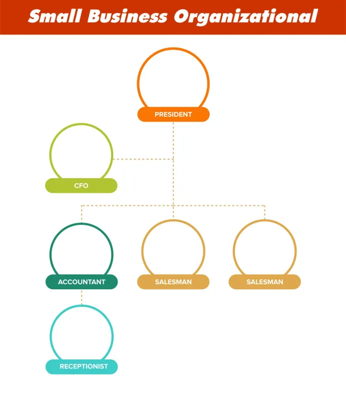 Small Business Organizational Chart Template