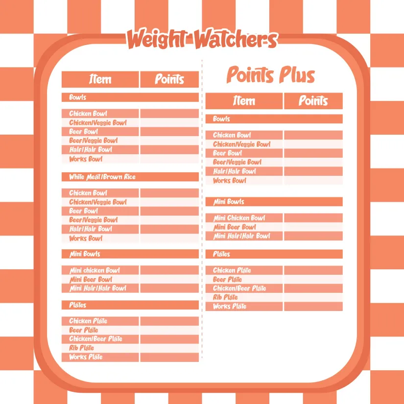 Weight Watchers Points Chart