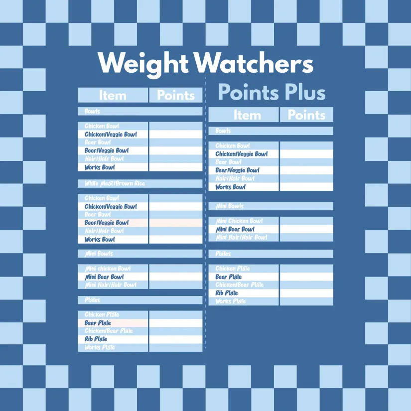 Weight Watchers Printable Point Chart